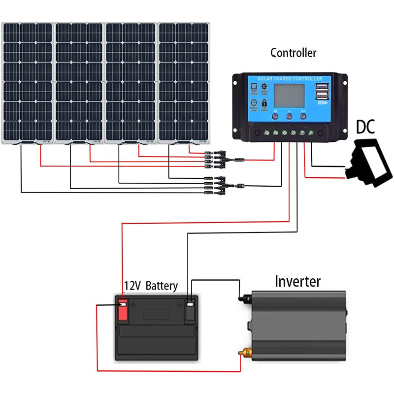 Monocrystalline 400W Solar Panel Kit with Charge Controller Extension Battery Cable Off-Grid for RV Boat Cabin Tent Car
